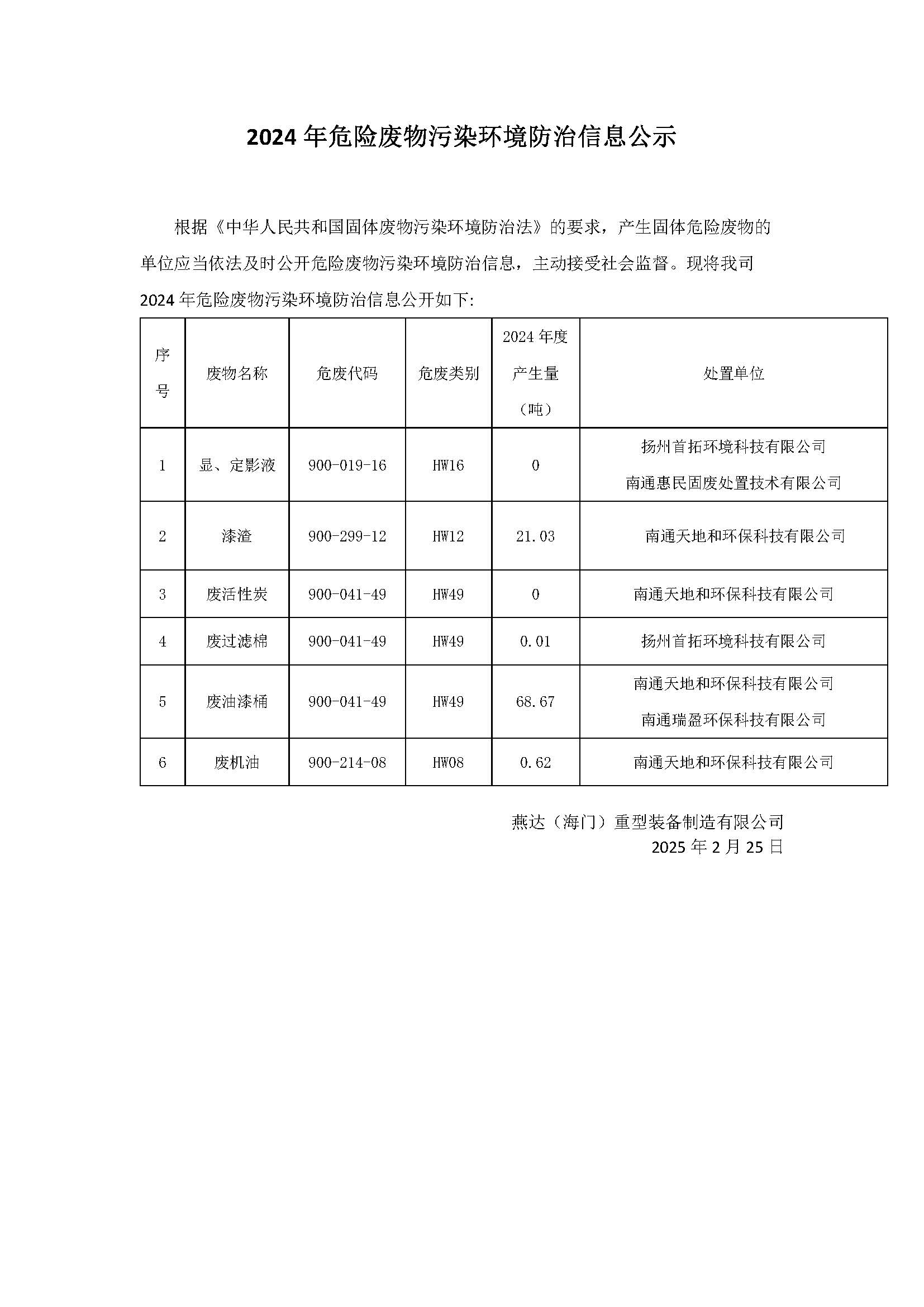 2024年危險廢物污染環境防治信息公示